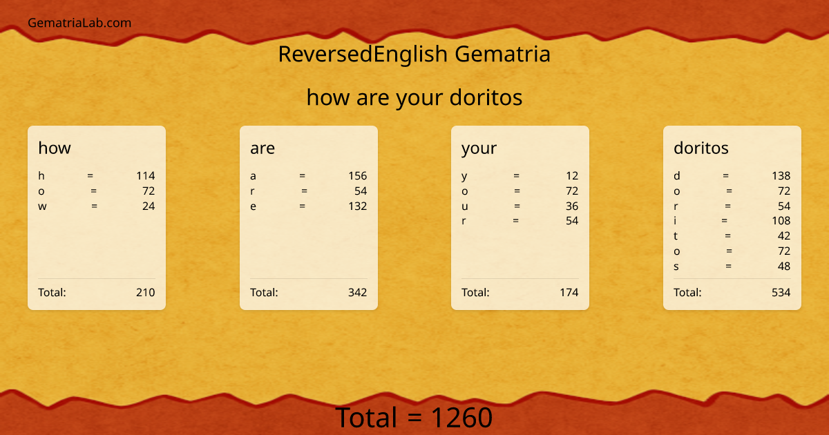how are your doritos in reversedEnglish Gematria